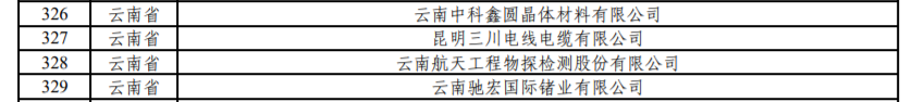 云南有9家！工業(yè)和信息化部公示繼續(xù)支持專精特新“小巨人”企業(yè)